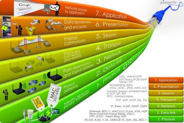 IP Stack