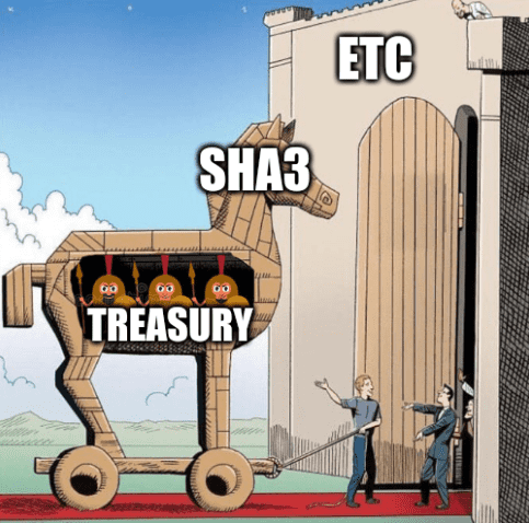 SHA3 Trojan Horse